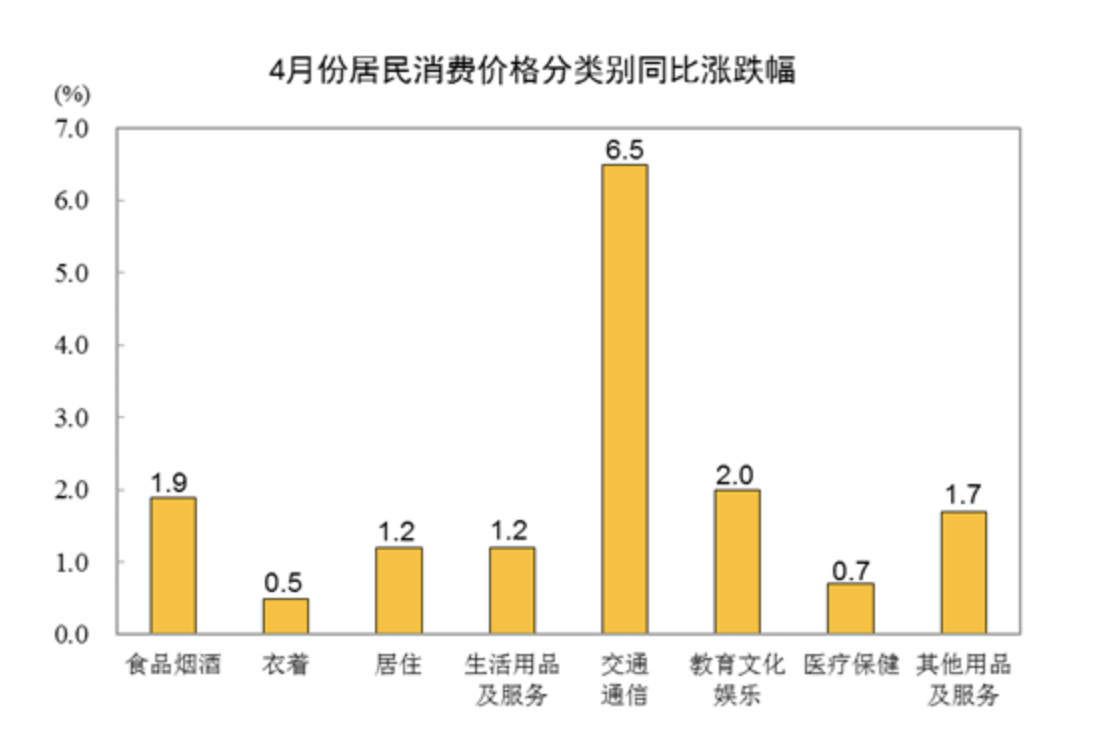 统计局：_中国网地产